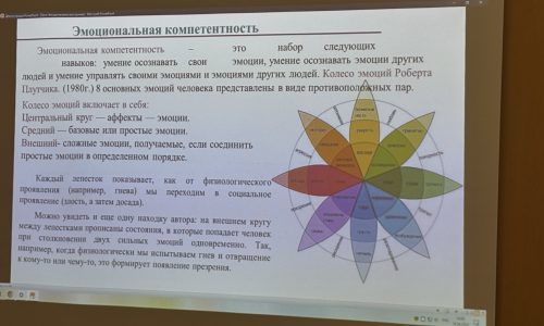 Эмоции под контролем: студенты ВЭПИ против выгорания