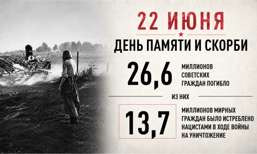 Мероприятия, проведенные в рамках Дня памяти и скорби