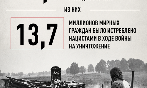 Мероприятия, проведенные в рамках Дня памяти и скорби